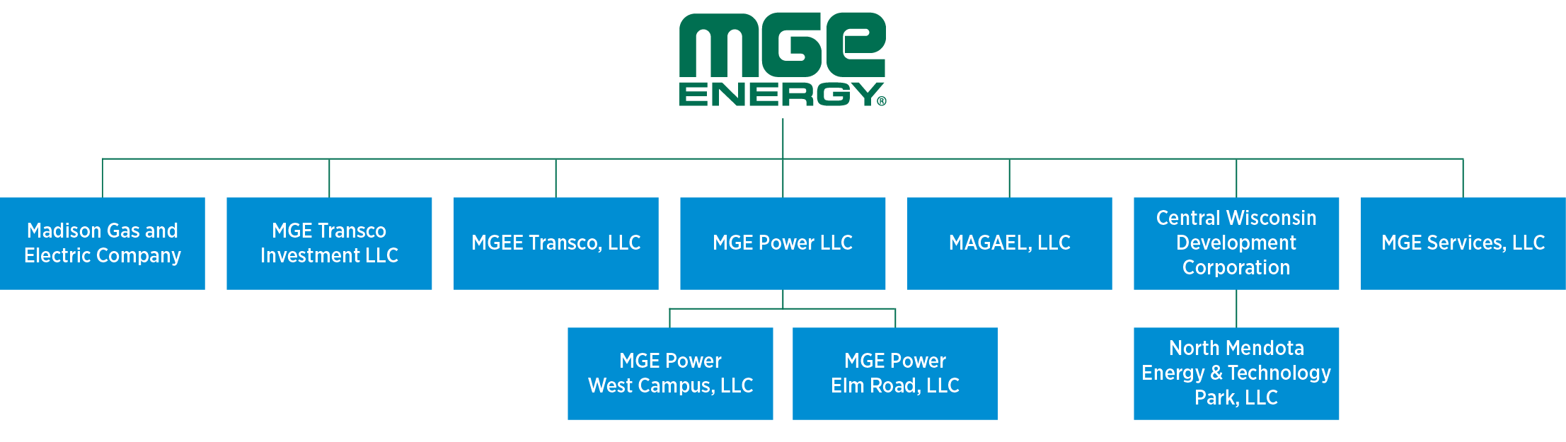 MGEE Corporate profile chart