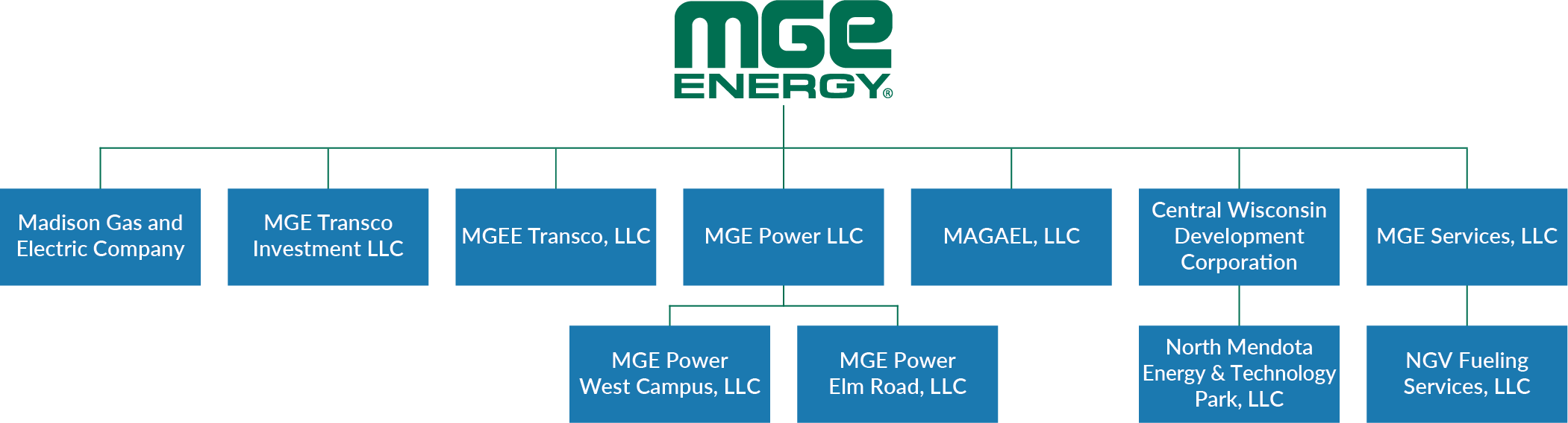 MGE Energy Corporate Profile