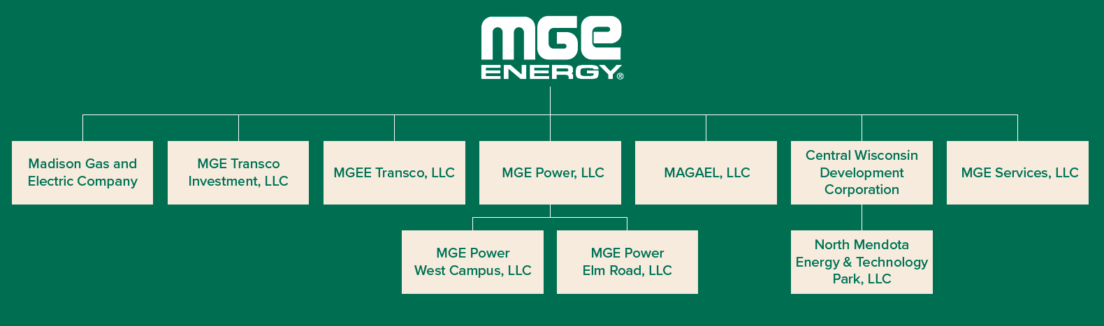 MGE Energy Corporate Profile