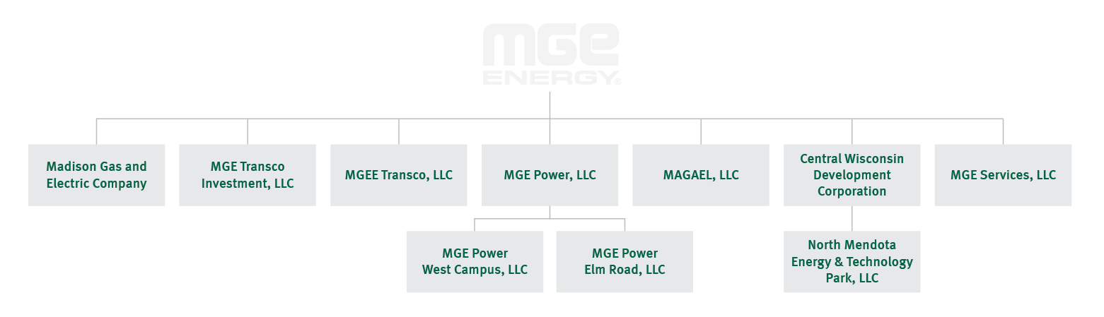 MGE Energy Corporate Profile