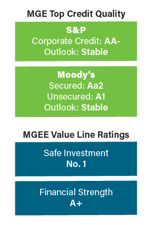 MGE Top Credit Quality