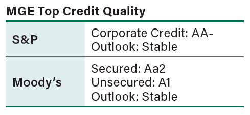 MGE Top Credit Quality Ratings from S&P and Moody's
