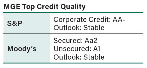MGE Top Credit Quality