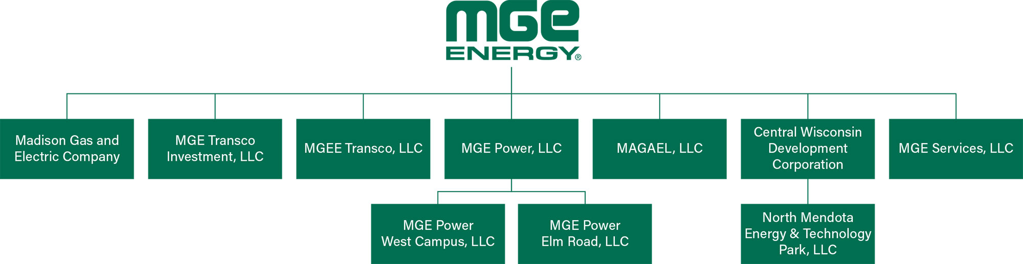 MGE Energy Corporate Profile