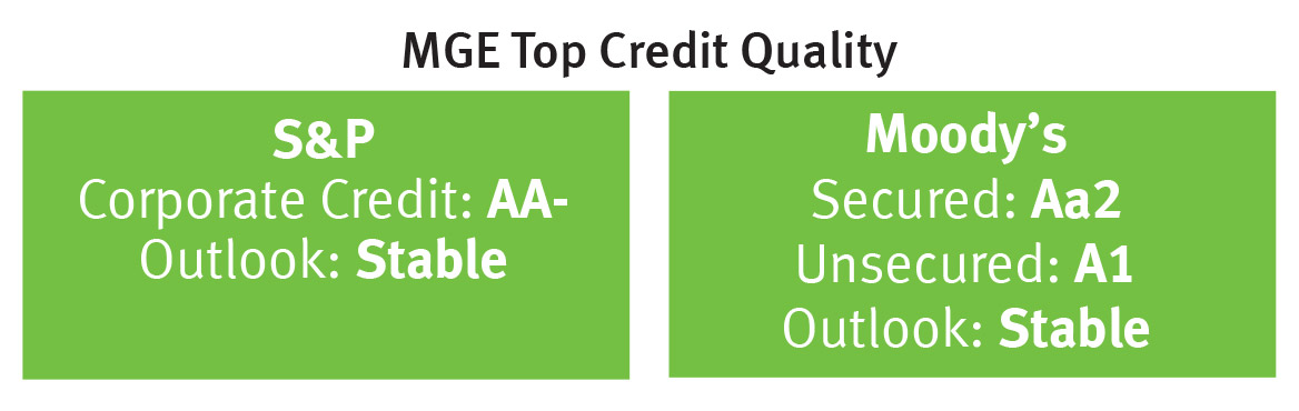 MGE top credit quality chart