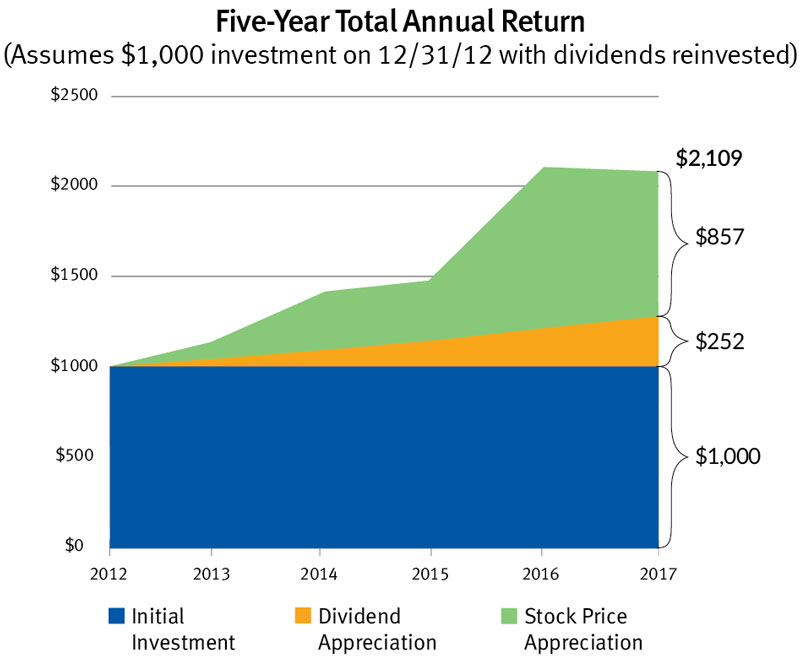March 2018 MGE Energy Inc Madison Wisconsin march-2018-mge-energy-inc-madison-wisconsin
